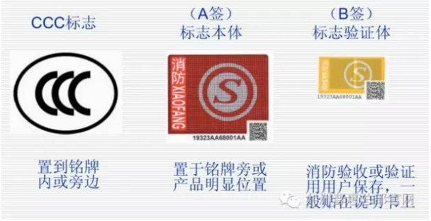 CCC 標(biāo)志、A簽和B簽
