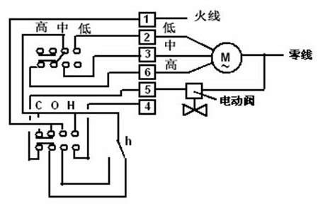 風(fēng)機(jī)盤(pán)管電氣控制