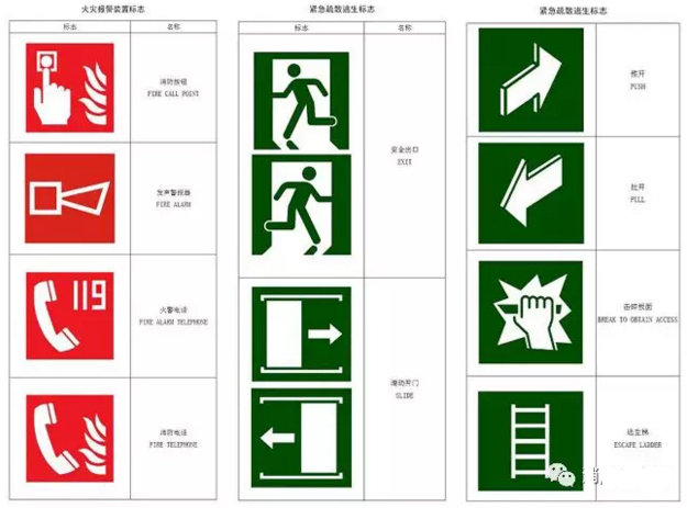 消防安全標(biāo)志 消防安全標(biāo)志