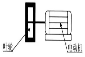 型直聯(lián)傳動 型直聯(lián)傳動