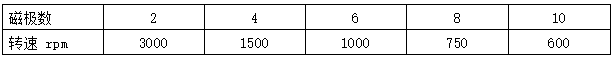 電機的轉速與電機的磁極數(shù)的對應關系