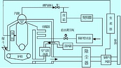 九洲風(fēng)機控制器的安全與節(jié)能